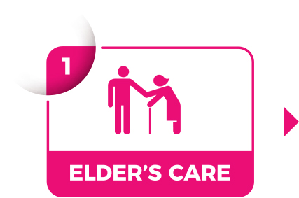 elder care projects